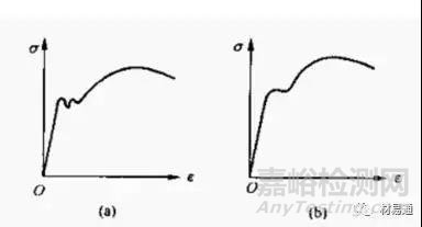 材料在单向静拉伸载荷下的力学性能