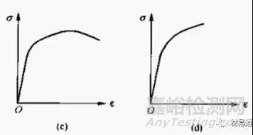 材料在单向静拉伸载荷下的力学性能