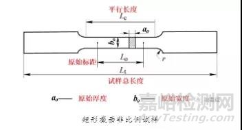 材料在单向静拉伸载荷下的力学性能