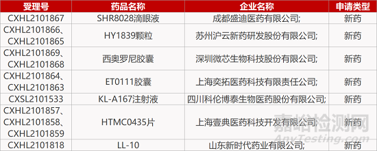 【药研发0105】美国单日新增新冠病例超100万 | 赛默罗德FIC眼科新药报IND...