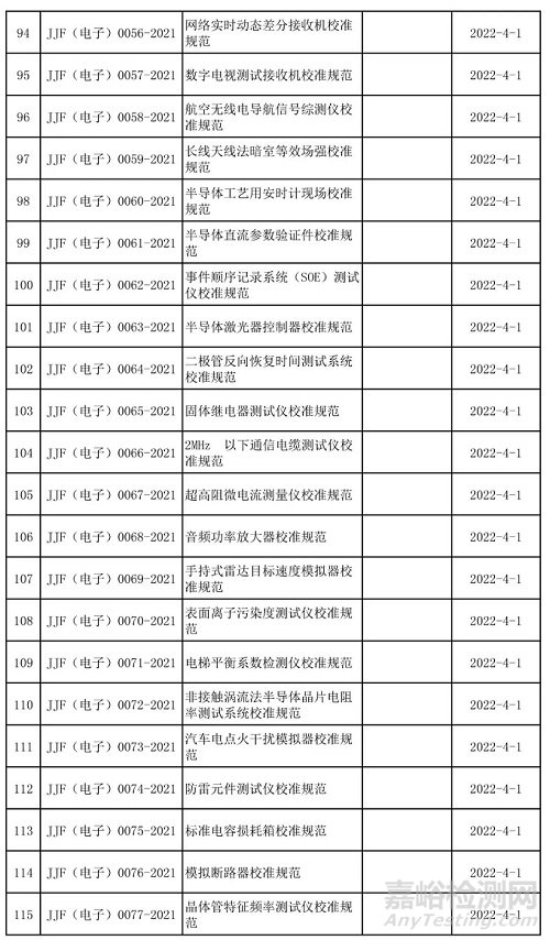 2021年发布（废止）的国家/行业计量技术规范汇总