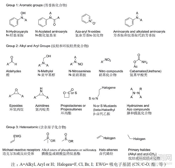 原料药国际注册中基因毒性杂质的法规解读