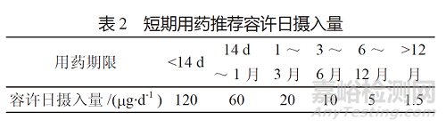 原料药国际注册中基因毒性杂质的法规解读