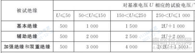 GB 4793.1与GB 9706.1安规三项及电气间隙和爬电距离试验要求的区别简述