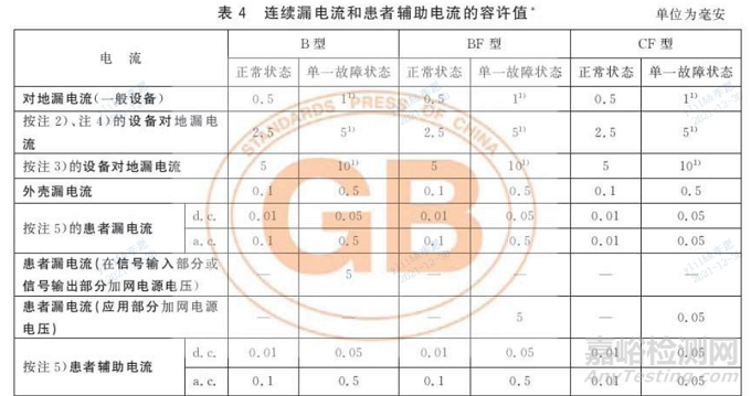 GB 4793.1与GB 9706.1安规三项及电气间隙和爬电距离试验要求的区别简述