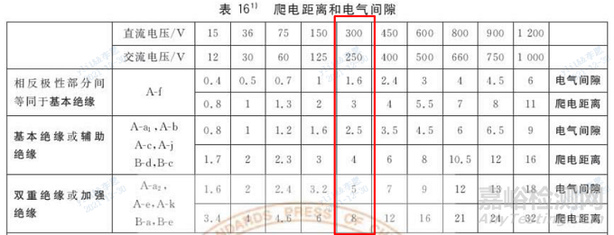 GB 4793.1与GB 9706.1安规三项及电气间隙和爬电距离试验要求的区别简述