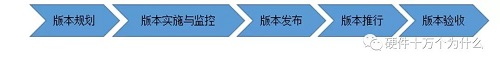 研发流程管理怎么管