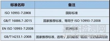 医疗器械环氧乙烷灭菌残留量检测注意事项