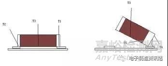 电感器各类失效机理分析