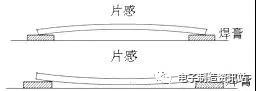 电感器各类失效机理分析