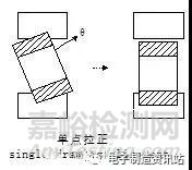 电感器各类失效机理分析