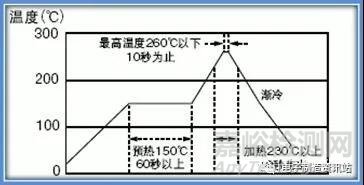 电感器各类失效机理分析