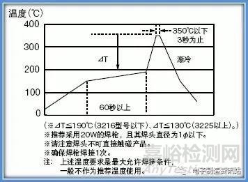 电感器各类失效机理分析