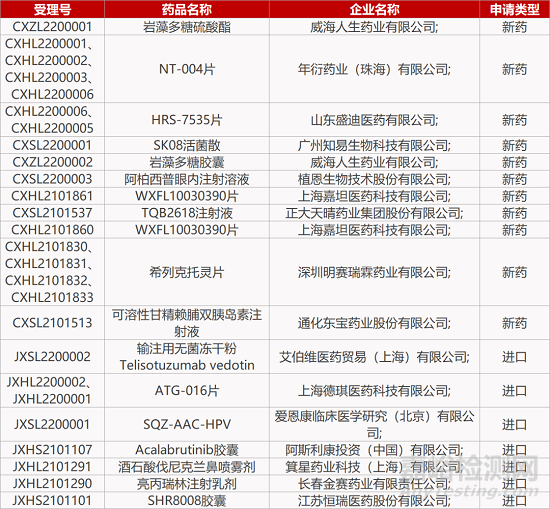 【药研日报0106】荣昌HER2 ADC新适应症获批 | 开拓药业防脱发新药上Ⅲ期临床... 