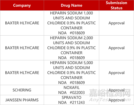 【药研日报0106】荣昌HER2 ADC新适应症获批 | 开拓药业防脱发新药上Ⅲ期临床... 