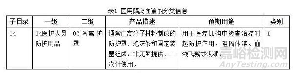 医用隔离面罩的备案要点