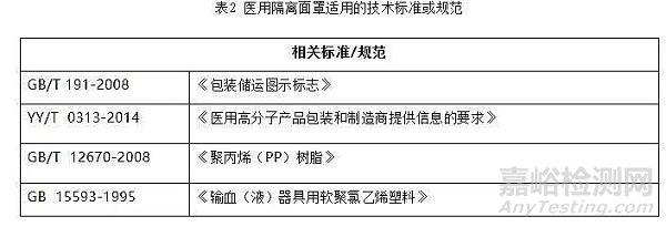 医用隔离面罩的备案要点