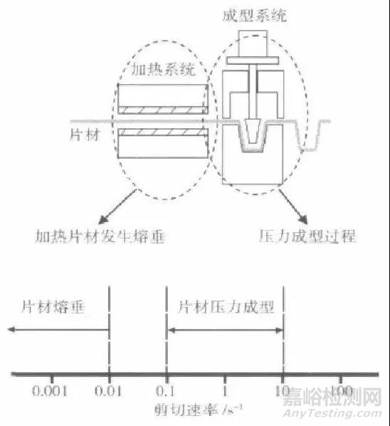 影响聚丙烯热成型制品透明度的因素有哪些