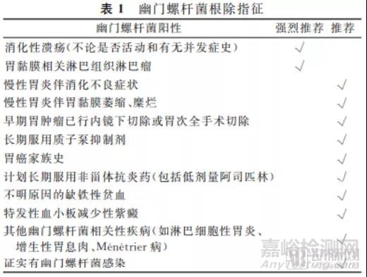 诺辉健康研发的幽门螺杆菌自测产品获批上市