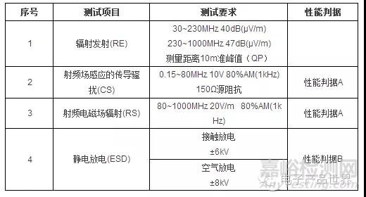 USB接口电磁兼容（EMC）解决方案