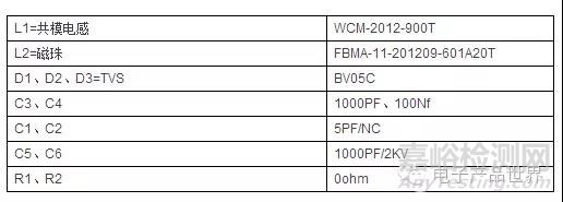 USB接口电磁兼容（EMC）解决方案