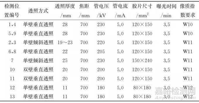 复杂形状铸钢件的数字射线成像检测工艺