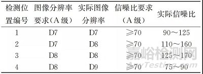 复杂形状铸钢件的数字射线成像检测工艺