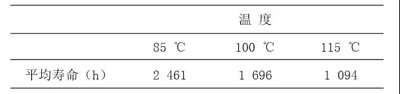 加速寿命方法及模型的使用指导分析