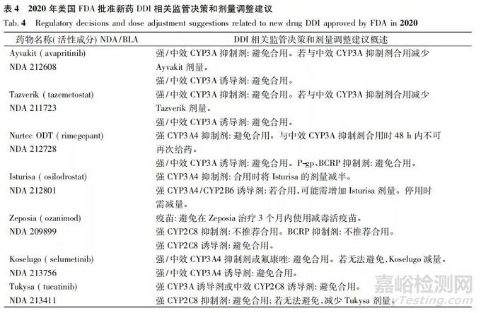 药物相互作用研究在新药研发和审评决策中的应用