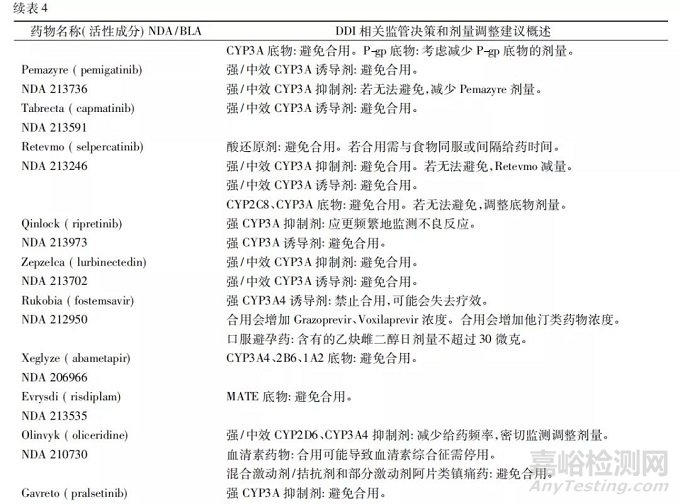 药物相互作用研究在新药研发和审评决策中的应用