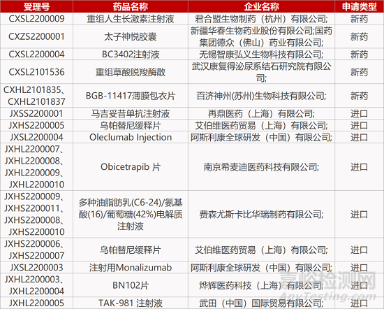 【药研日报0110】FDA发布2021年新药年度报告 | 再鼎HER2单抗报NDA... 