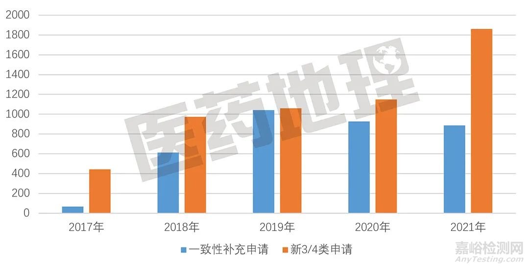 2021年度仿制药一致性评价进展简析