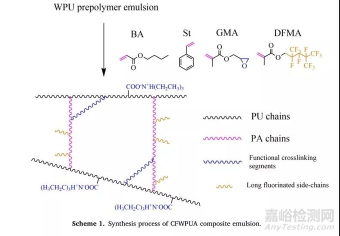 含氟丙烯酸酯改性水性PU性能与水性氟碳相当