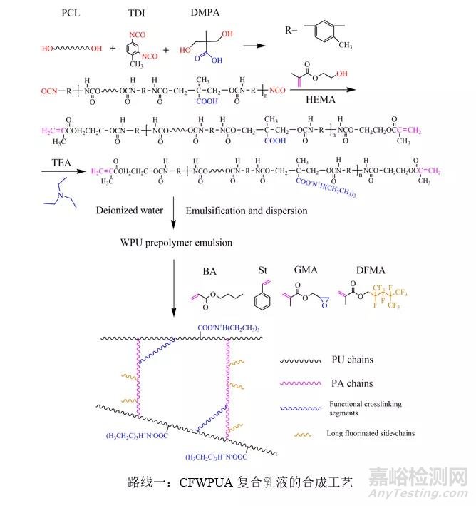 含氟丙烯酸酯改性水性PU性能与水性氟碳相当