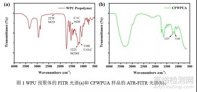 含氟丙烯酸酯改性水性PU性能与水性氟碳相当