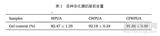 含氟丙烯酸酯改性水性PU性能与水性氟碳相当