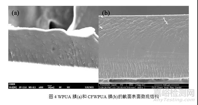 含氟丙烯酸酯改性水性PU性能与水性氟碳相当