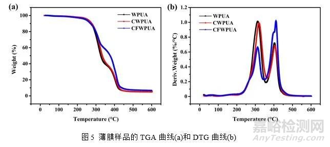 含氟丙烯酸酯改性水性PU性能与水性氟碳相当