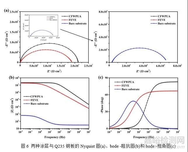 含氟丙烯酸酯改性水性PU性能与水性氟碳相当