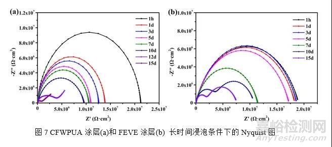 含氟丙烯酸酯改性水性PU性能与水性氟碳相当