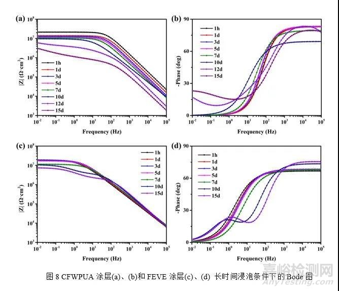 含氟丙烯酸酯改性水性PU性能与水性氟碳相当