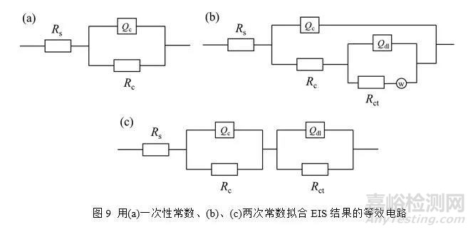 含氟丙烯酸酯改性水性PU性能与水性氟碳相当