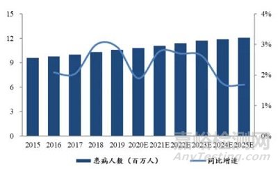 瓣膜赛道创新点仍为介入治疗