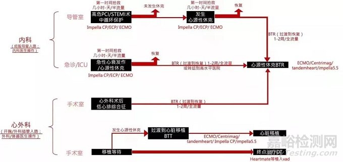 心血管病最后的战场，心衰器械治疗的黄金十年