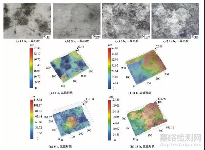 氢对铸态Mg-14Li合金表面形貌和力学性能的影响