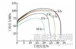 氢对铸态Mg-14Li合金表面形貌和力学性能的影响