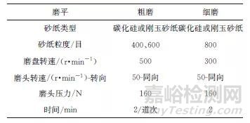 金相样品制备影响因素及金相制样实例