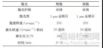 金相样品制备影响因素及金相制样实例