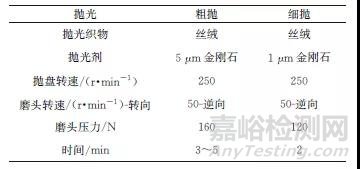 金相样品制备影响因素及金相制样实例