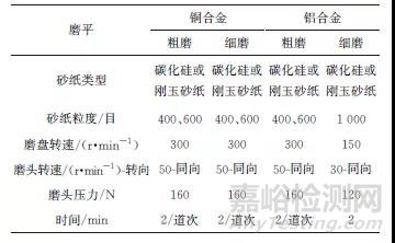 金相样品制备影响因素及金相制样实例